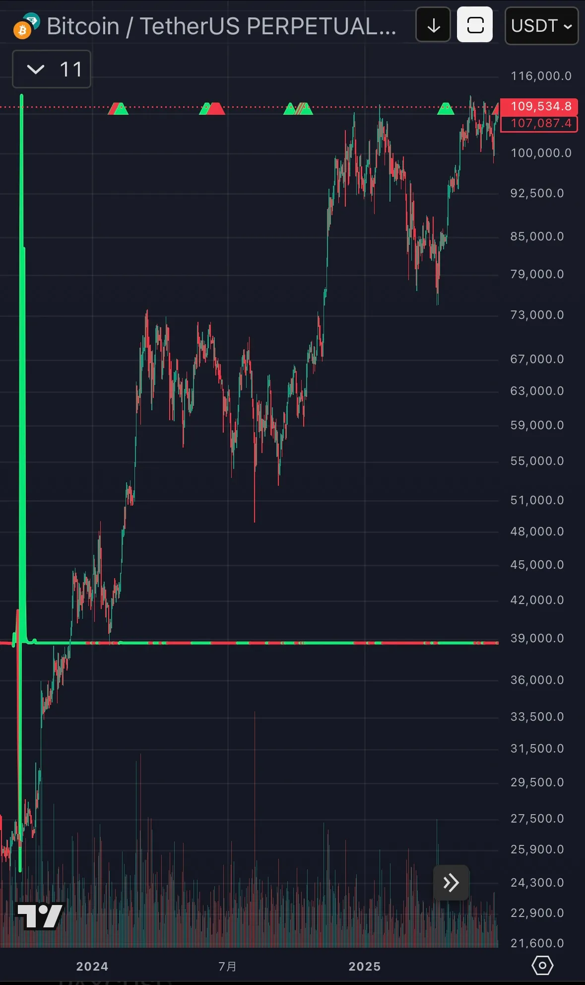 MONEYSIGNAL PRO の検知タイミングを示す日足チャート画像