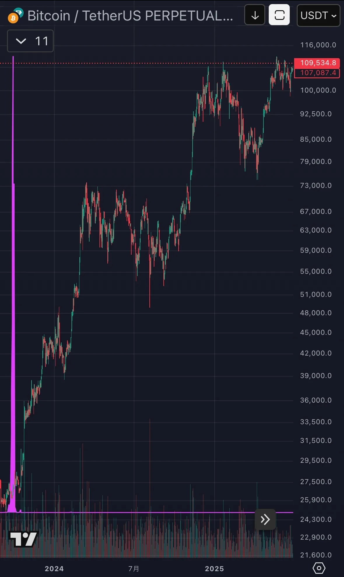 MONEYSIGNAL PRO の検知タイミングを示す日足チャート画像
