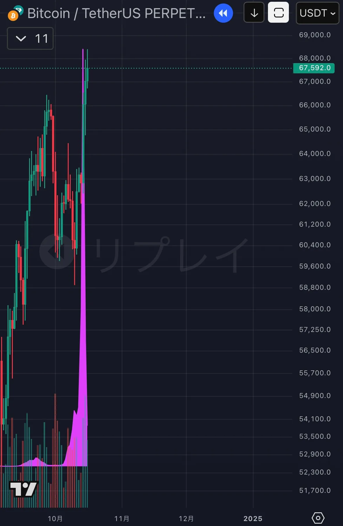 MONEYSIGNAL STARTER — 兆候検知(価格変化の予兆)