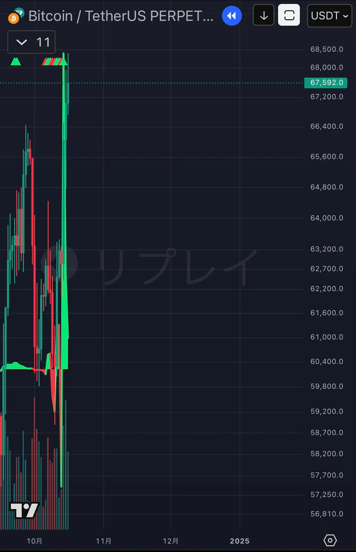 MONEYSIGNAL PRO — 価格上昇/下落の方向予測を含む兆候検知(緑=上昇予想/赤=下落予想)