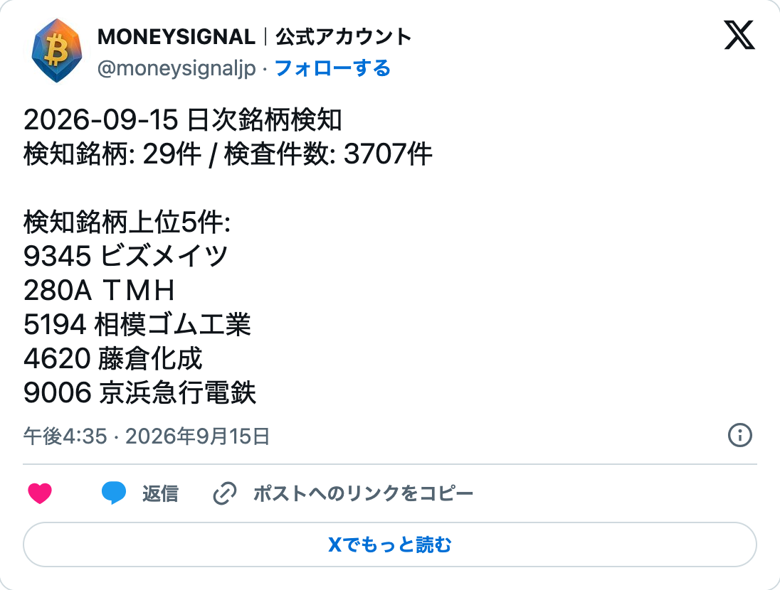 09/15 16:35 日本株のMONEYSIGNAL通知。原文を下に併記。