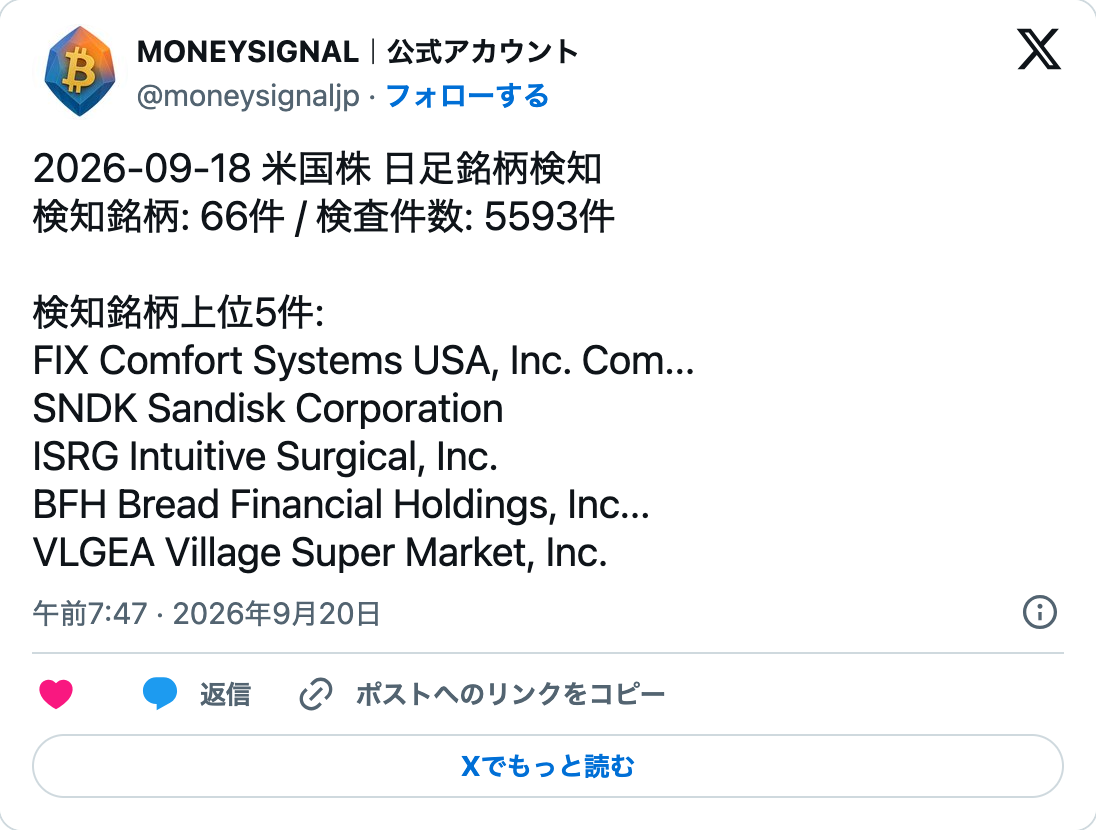 09/20 07:47 米国株のMONEYSIGNAL通知。原文を下に併記。